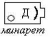 Мечети деревянные - условный знак, обозначение, картинка Мечети деревянные - условный знак, обозначение, картинка
