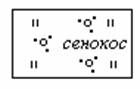 Сенокосы с группами кустарников - условный знак, обозначение, картинка Сенокосы с группами кустарников - условный знак, обозначение, картинка