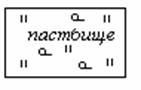 Пастбище с редколесьем - условный знак, обозначение, картинка Пастбище с редколесьем - условный знак, обозначение, картинка